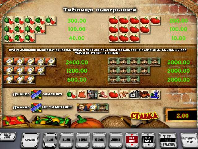 Выигрышные символы слота Bazar